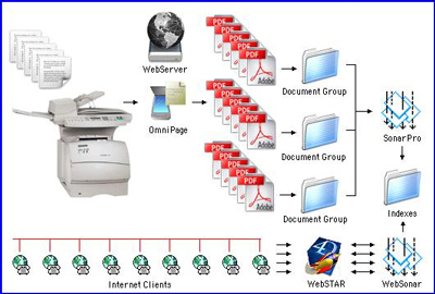 WebSonar